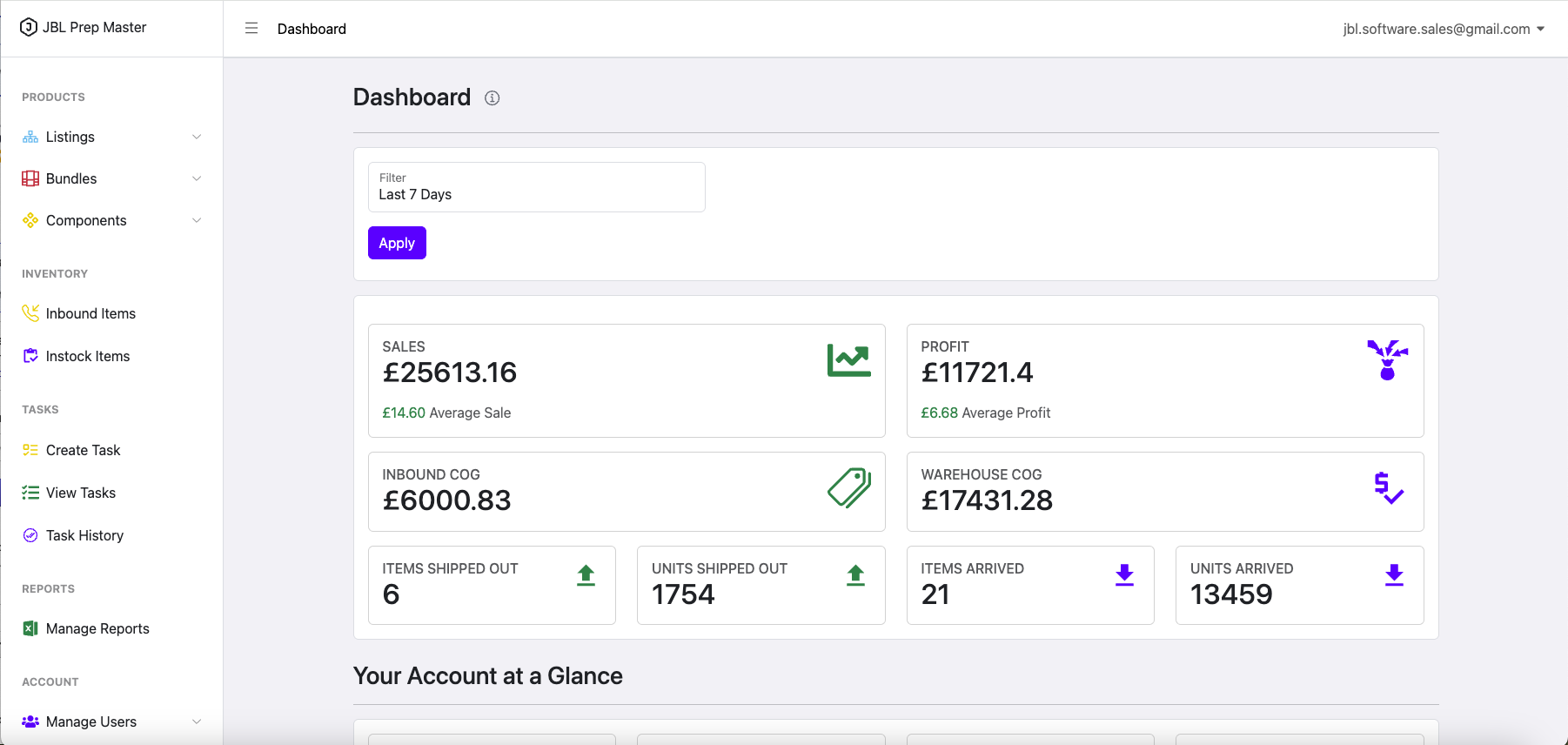 Prep Master dashboard showing sales and profit metrics